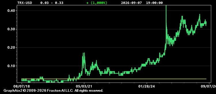 trx-usd.jpg